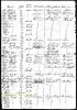 Passenger list Water Witch June 7 1849